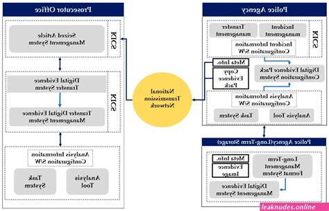 Hotblockchain 985 Leaked Files